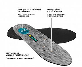 BNN SUPREMA Gel Insole